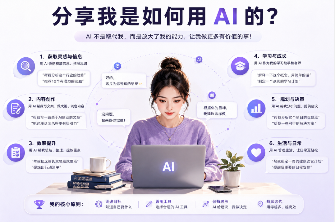 分享我是如何用 AI 的?